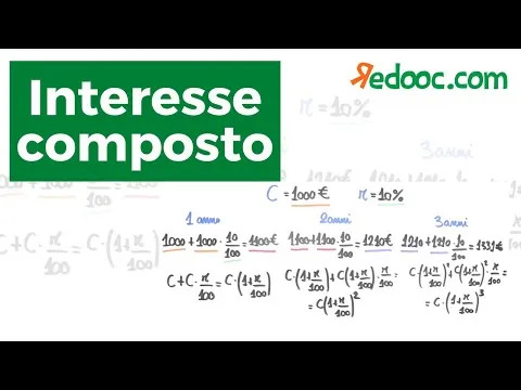 Calcolo interesse composto giornaliero