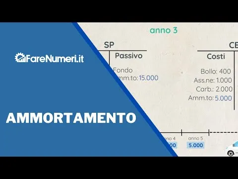 Fondi ammortamento stato patrimoniale
