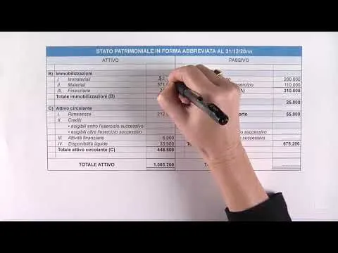 Cosa si intende per stato patrimoniale?