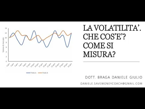 Volatilita significato
